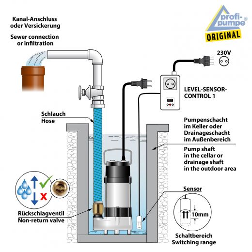 Pumpensteuerung LEVEL-SENSOR-CONTROL 1 Anschlussschema