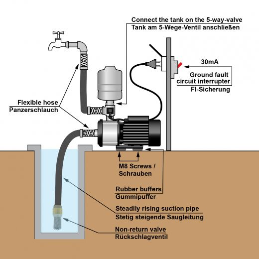 HAUSWASSERWERK REGENWASSER PUMPE ZISTERNEN PUMPE HAUSWASSERAUTOMAT